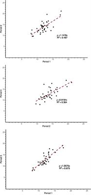 Understanding variability and repeatability of enteric methane production in feedlot cattle